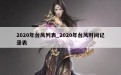 2020年台风列表_2020年台风时间记录表