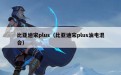 比亚迪宋plus（比亚迪宋plus油电混合）