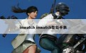 inwatch inwatch智能手表